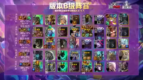 英雄之黎明4游侠阵容搭配(守望黎明英雄搭配图)插图6