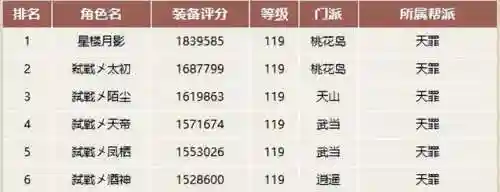 影落桃花绝阵容(落英神剑决阵容推荐)插图3