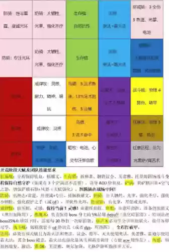 魔兽9.2开荒阵容推荐(魔兽世界9.0哪个职业最简单)