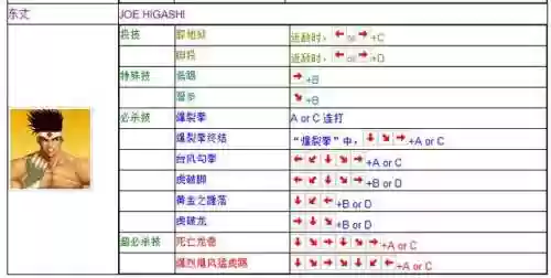 拳皇97电脑版出招表带图(拳皇97带大蛇的版本下载)插图7