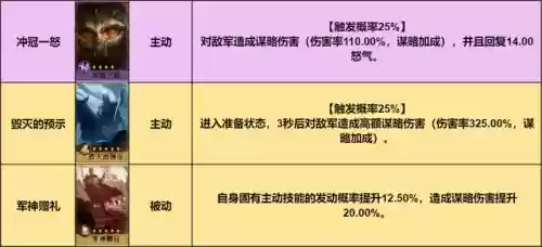 重返帝国 阵容(重返帝国s2阵容强度排行)插图1