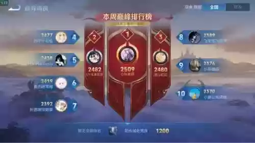 登顶阵容无双(真赵云无双25将阵容详解)插图3
