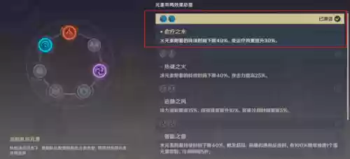 须弥3.0阵容(须弥海最强加点推荐)插图2 须弥3.0阵容(须弥海最强加点推荐)插图2