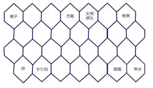 重装露露阵容(孙尚香t0阵容)插图5