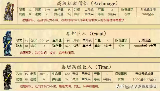 英雄无敌6种族排名(英雄无敌6兵种全介绍 详细图)插图5