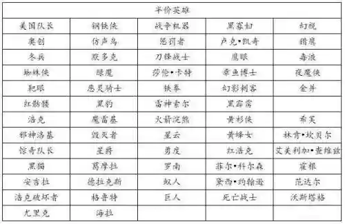 漫威未来之战元素骑士阵容(漫威未来之战谁值得练)插图6