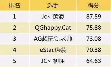 刺痛阵容打分(100%减伤阵容介绍)插图2