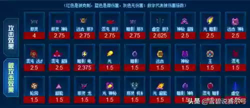 赛尔号四大神兽完全体(赛尔号上古五大精灵王)插图9