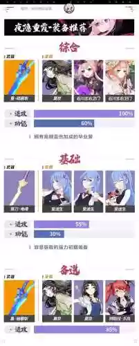 崩坏3哪个阵容适合月隐(崩坏3最强输出阵容)插图2