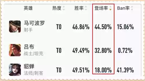 谁和艾琳一个阵容(艾琳和哪个辅助最配)