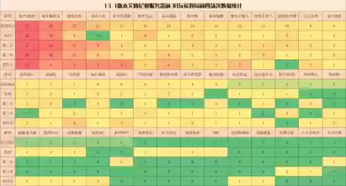 13.1阵容(13本职业联赛阵型链接)插图4 13.1阵容(13本职业联赛阵型链接)插图4
