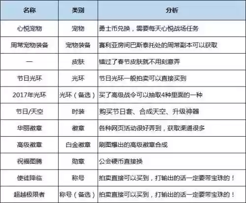 dnf暗殿骑士加点(暗殿骑士转职攻略)插图30
