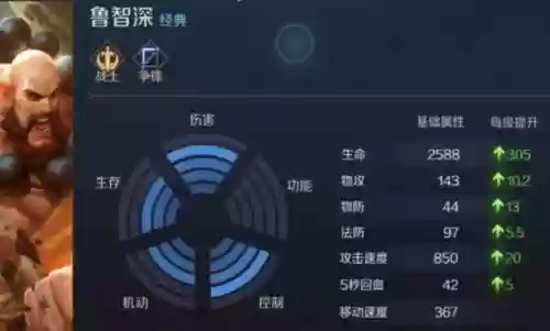 战区英雄肉盾流阵容(王者荣耀英雄19个阵营)插图6