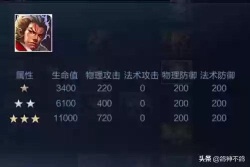 蹦迪张飞阵容(蹦迪飞模拟战阵容)插图6 蹦迪张飞阵容(蹦迪飞模拟战阵容)插图6