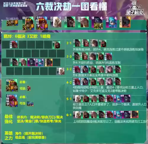13.17阵容(2024部落冲突13本阵型链接)插图4