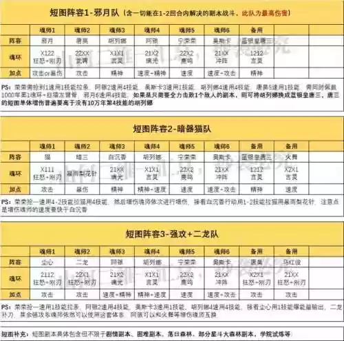 全民对决是什么阵容的(斗罗大陆全民对决上分阵容)插图2