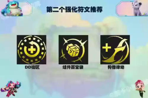 迅捷护卫阵容(秘境保卫战最强阵容搭配)插图8