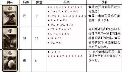 三国杀卡牌大全160张图片(三国杀卡牌张数)插图10