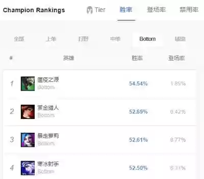 老鼠射手阵容(王者模拟战射手阵容推荐)
