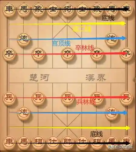 象棋新手入门(象棋初学入门教程)插图4