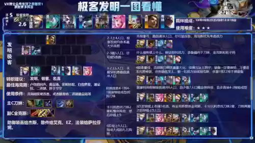 克制极客转95的阵容(云顶之弈最新阵容95至尊)插图5