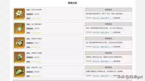 砂糖配阵容(砂糖平民队伍搭配)插图3