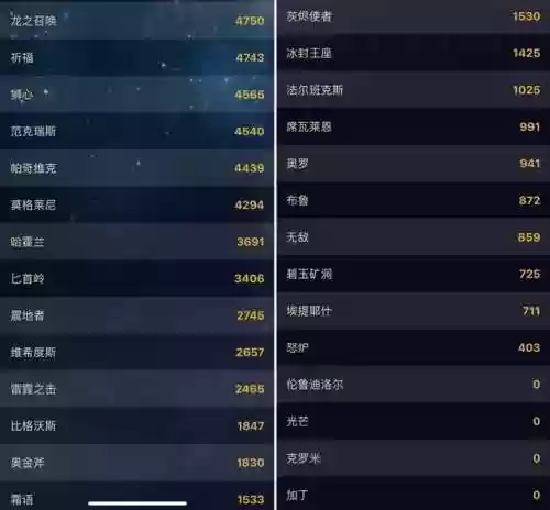 魔兽世界人口普查2022正式服最新(魔兽世界人口普查网站)插图6