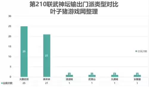 掏出梦幻阵容(梦幻西游最强伙伴阵容)插图5