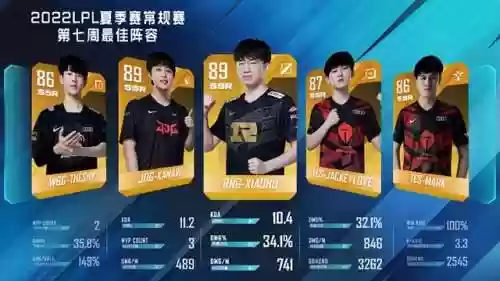 19年上单最佳阵容名单(联盟上单英雄有哪些)