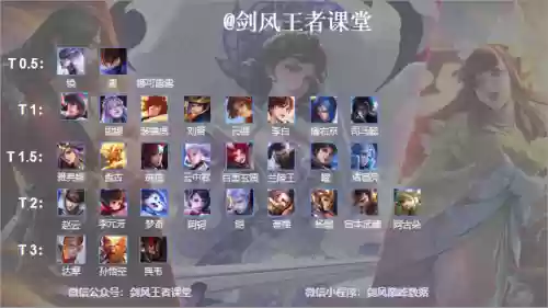 英雄联盟打野英雄图鉴(lol打野英雄一览表)插图2 英雄联盟打野英雄图鉴(lol打野英雄一览表)插图2