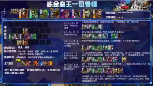 11.8云顶上分阵容(云顶玩什么阵容容易上分)插图5