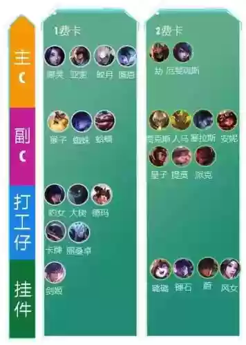 云顶之弈国服最强装备阵容(云顶之弈最新强势阵容推荐及装备)插图21