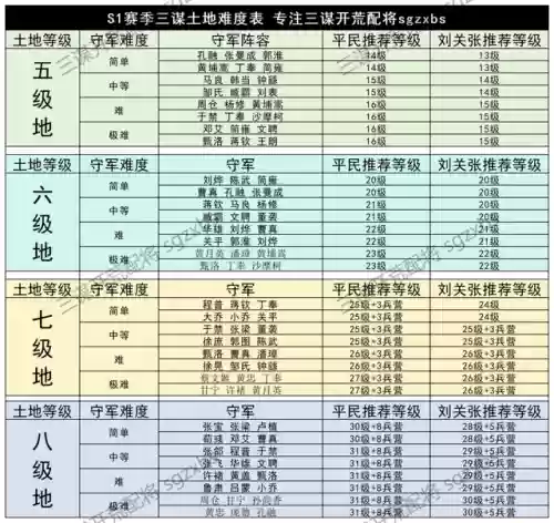 地下城堡3萌新开荒阵容(地下城堡3最强t0阵容搭配)插图10