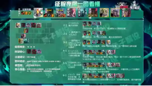 云顶六边形战士阵容(6斗士云顶之弈阵容)插图14