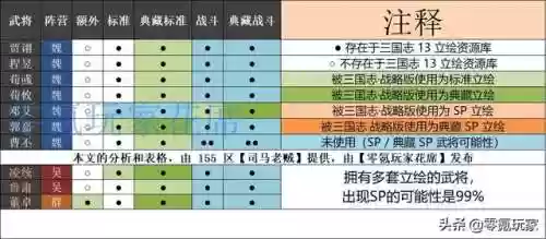 郭嘉乐进许褚阵容(许褚阵容最强推荐)插图9