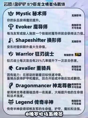 英雄联盟巨龙之境阵容搭配(迷失尸境英雄详细介绍)插图3