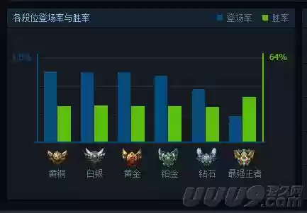 小学生上分最强搭配阵容(最佳11人0氪最强阵容)插图3