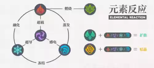 1.5版本迪卢克阵容搭配(s10赛季最强阵容)