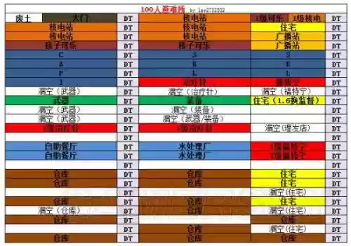 辐射4避难所最强阵容推荐(辐射4有多少个避难所)插图1
