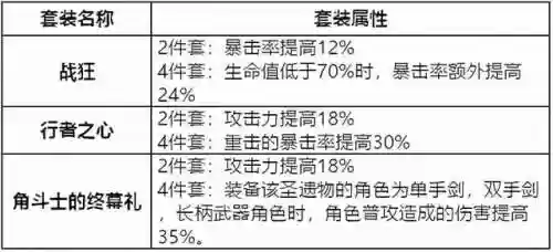 雷火冰阵容(风火阵容怎么搭配)插图13