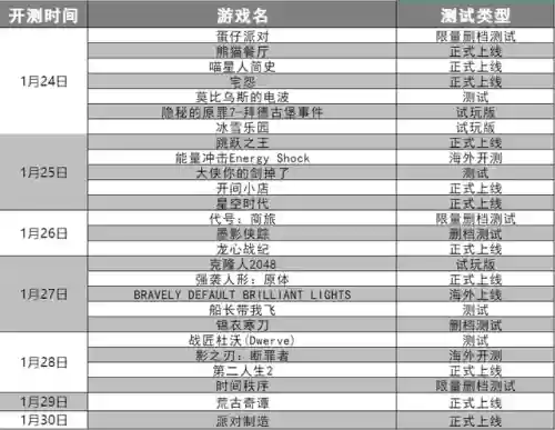最新手游测试时间表(手游今日开服时间表)插图13
