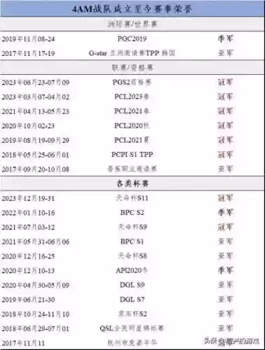 2019夏季赛全明星阵容(全明星激斗T0阵容)