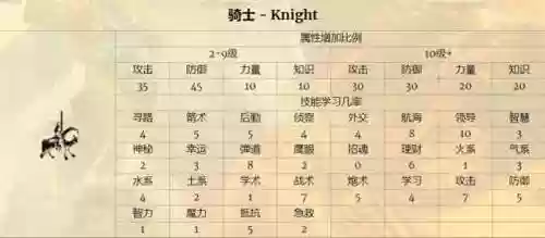 英雄无敌手游城堡阵容(英雄无敌手游单机版)