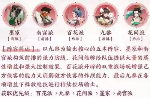 武林闲侠阵容九黎和花间(梦幻九黎最强副官阵容)插图1