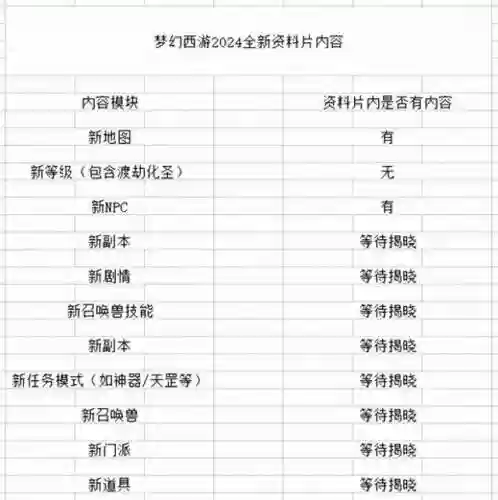 梦幻西游2024新资料片(梦幻宝宝技能表2024)