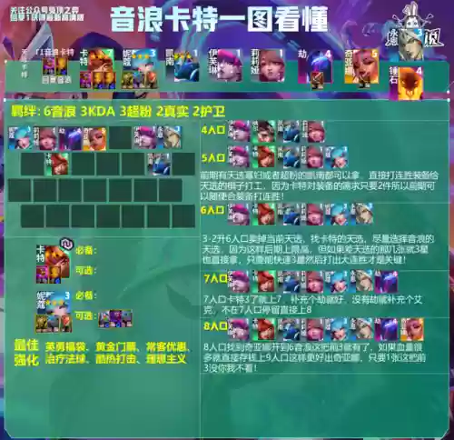 13.9露露阵容(魂十13秒阵容)插图26