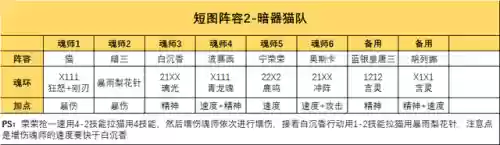 斗魂大陆破甲队标配阵容(斗罗大陆火队最强阵容)插图9
