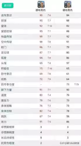 实况2022最强防守阵容(实况足球全网最强阵容)插图7