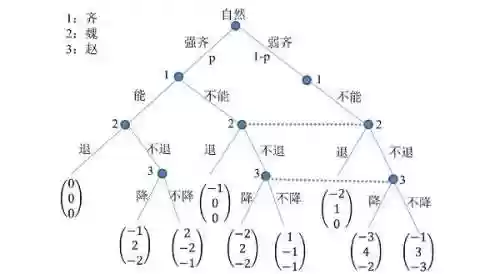 页游大将军孙膑阵容(大国战最强后期阵容)插图1 页游大将军孙膑阵容(大国战最强后期阵容)插图1