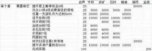 三国2020新手阵容搭配(三国战争手游平民最强阵容)插图29